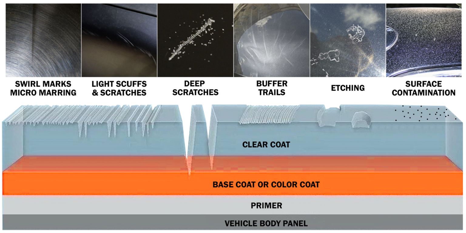 Paint Correction vs Paint Perfection Onsite Detail
