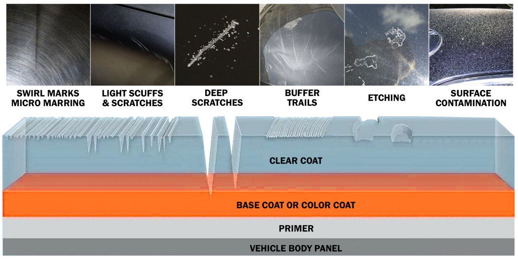 paint defects and imperfections Onsite Detail