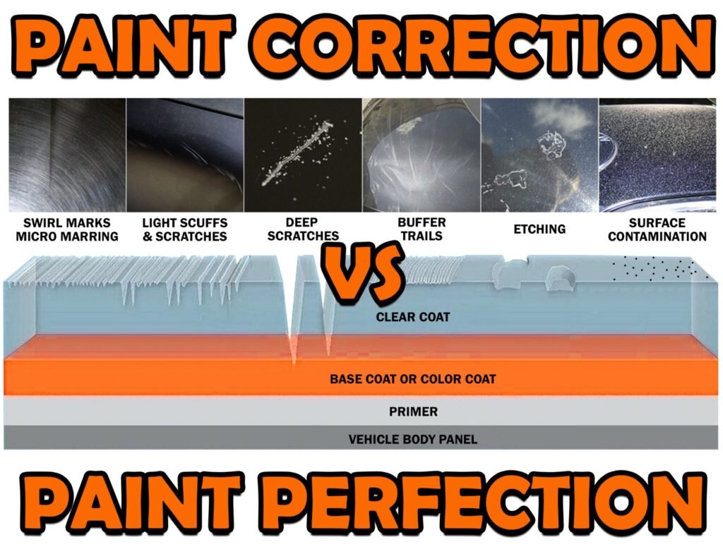 Paint Correction Archives Onsite Detail