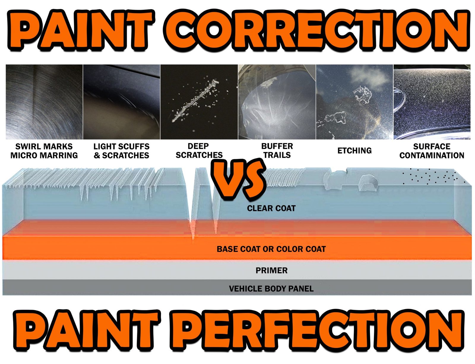 Car Clear Coat: difference between clearcoat and car paint 