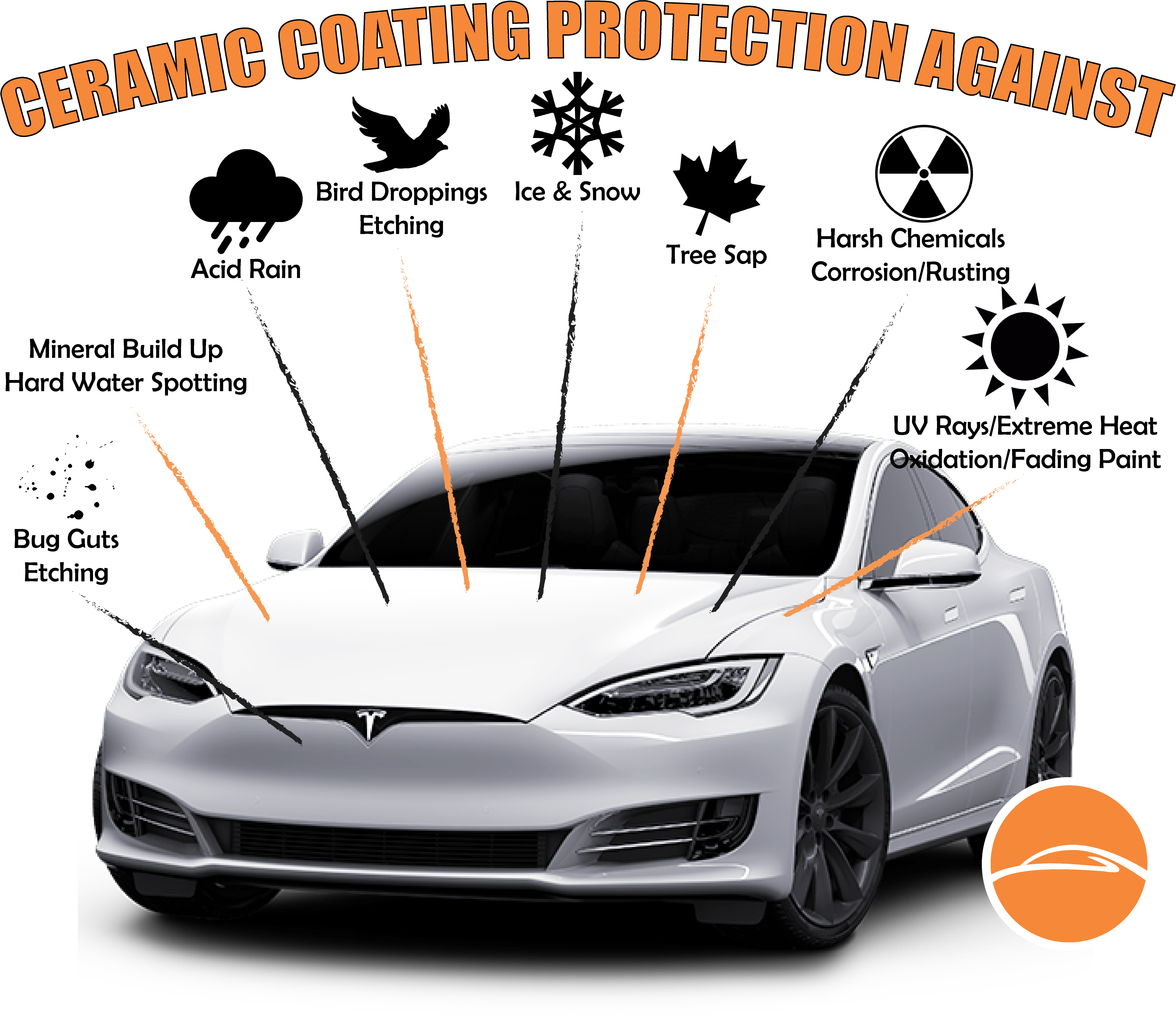 What are the Benefits of a Ceramic Coating? - Lake Country